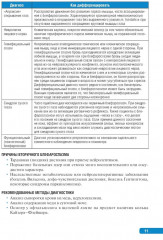 Тактика врача-невролога: практическое руководство - Фото 4