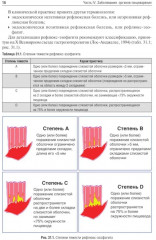 Внутренние болезни. Комплект из 2 книг - Фото 9