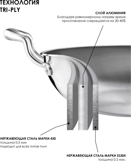 Кастрюля с крышкой «Maestro»