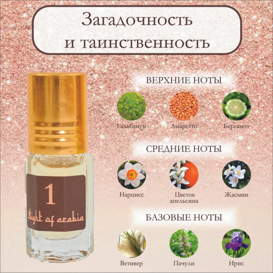 Набор духов масляных «Musk»