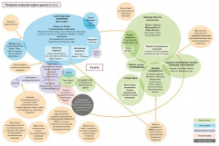 Антихрупкость. Как извлечь выгоду из хаоса - Фото 9