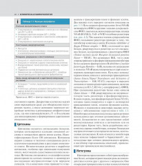 Внутренние болезни по Дэвидсону. Комплект из 5 книг - Фото 8