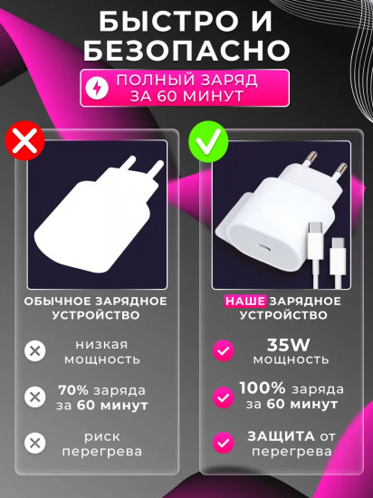 Зарядка Type-c для iPhone 15, 16 Pro и Pro Max и Android 35W