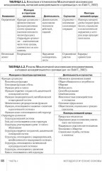 Клиническое неврологическое обследование. Шкалы, тексты и опросники в неврологии и нейрохирургии. Комплект из 2 книг - Фото 9