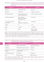 Справочник гинеколога-эндокринолога. Патологическая анатомия акушерских заболеваний. Комплект из 2 книг - Фото 13