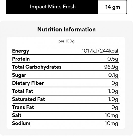 Драже без сахара освежающие со ледяной мяты «Ice Mints»