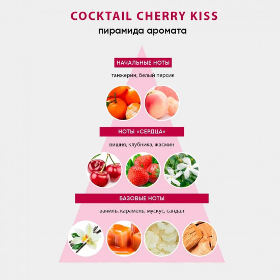 Туалетная вода «Cherry Kiss»