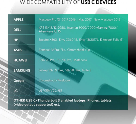 Конвертер USB Type C на DisplayPort Ugreen MM130