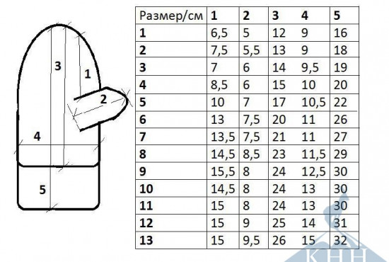 Рукавицы огнеупорные