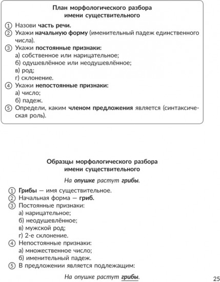 Памятки для учащихся 1- 4 классов: Русский язык. Чтение. Математика. Окружающий мир