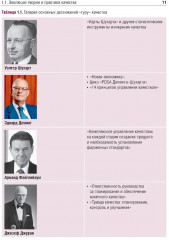 Управление качеством в здравоохранении - Фото 5
