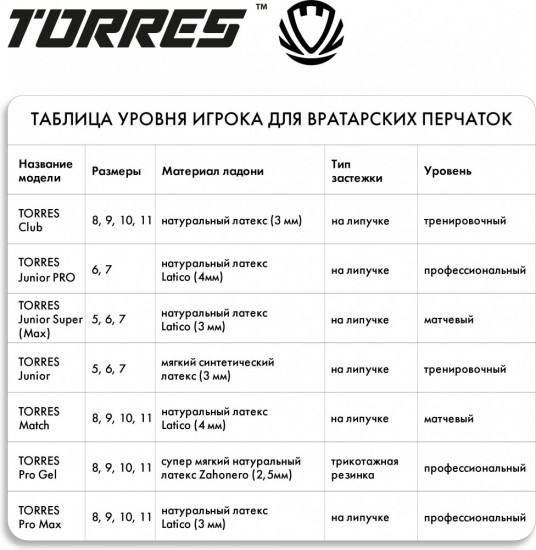 Перчатки вратарские «Club»