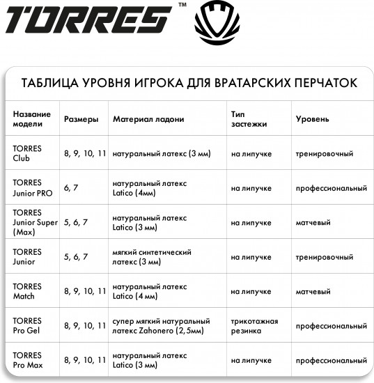 Перчатки вратарские детские