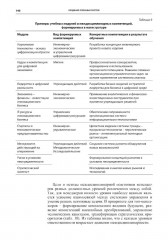 Создание сложных систем. Фундаментальный курс системной грамотности для менеджеров - Фото 8