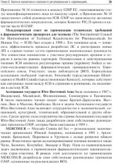 Стандарт GMP. Практикум - Фото 9