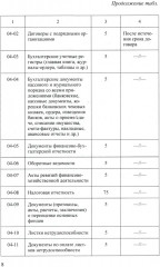 Управление финансово-хозяйственной деятельностью в ДОО. Часть 2 - Фото 7