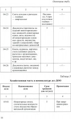 Управление финансово-хозяйственной деятельностью в ДОО. Часть 2 - Фото 9