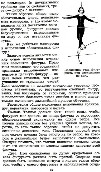 Фигурное катание