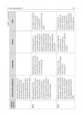Graduate Student Manual. Nephrology. The Course of Faculty Therapy - Фото 8