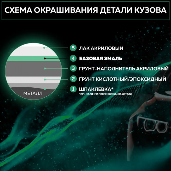 Эмаль базовая, Белый