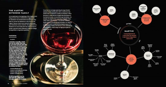 Cocktail Codex. Fundamentals, Formulas, Evolutions