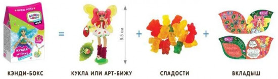 Игрушка с мармеладом «Страна фей»