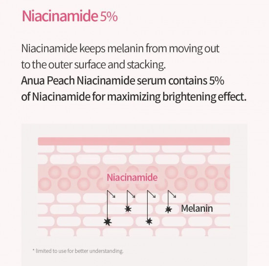 Сыворотка для лица с эффектом сужения пор «Peach 70% Niacin Serum»