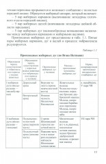 Основы ортодонтии - Фото 6