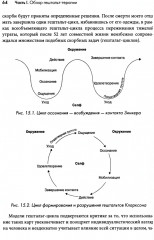 Гештальт-терапия. 100 ключевых особенностей и техник - Фото 12