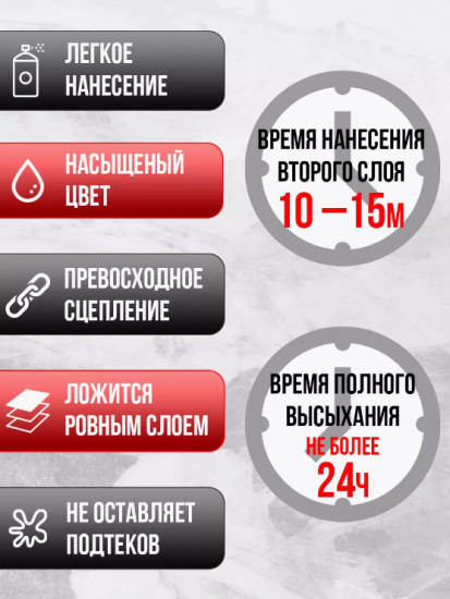 Автоэмаль алкидная, 201 белая