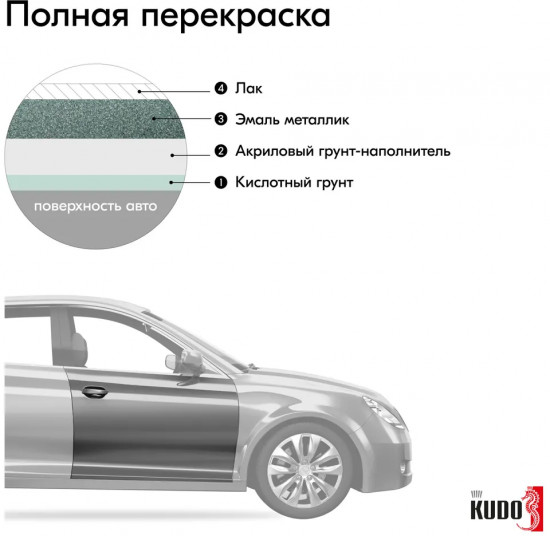 Эмаль автомобильная ремонтная «Металлик», оттенок 360 Сочи