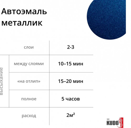 Эмаль автомобильная ремонтная «Металлик», оттенок 448 рапсодия