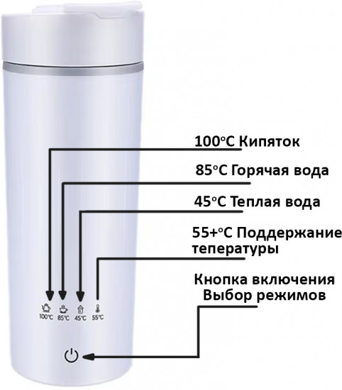 Термос-бутылка из нержавеющей стали Tritower TT-HC3302