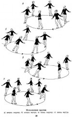 Фигурное катание - Фото 6