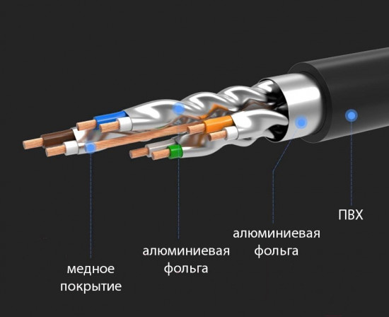 Патч-корд Ugreen NW107 11269