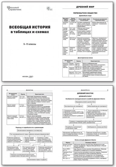 Всеобщая история в таблицах и схемах. 5-11 классы
