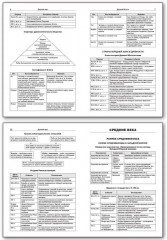 Всеобщая история в таблицах и схемах. 5-11 классы - Фото 2