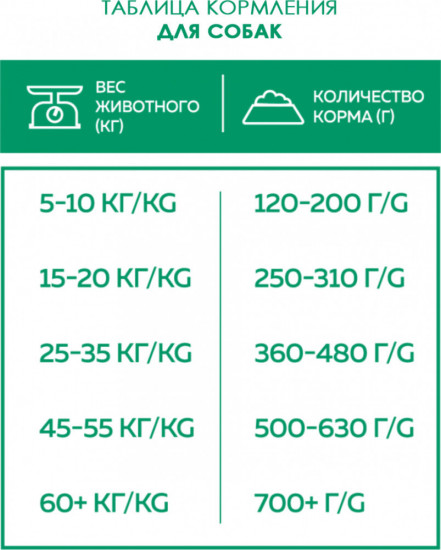 Корм для собак «Мясное ассорти»