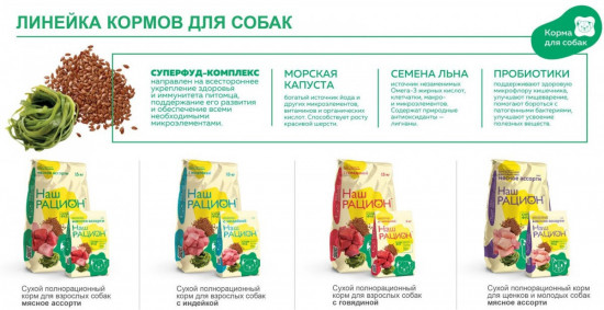Корм для собак «Мясное ассорти»
