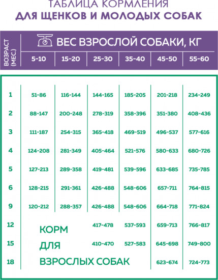 Корм для щенков и молодых собак «Мясное ассорти»