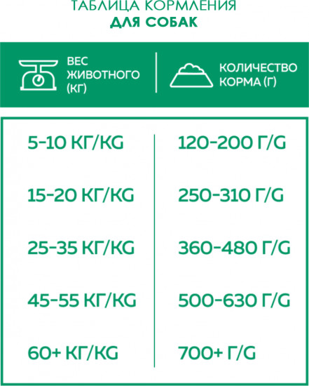 Корм для собак с «Говядиной»