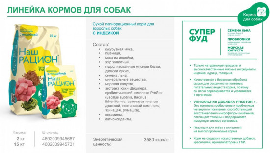 Корм для собак с индейкой