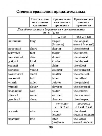 Тетрадь для записи слов «English Vocabulary»