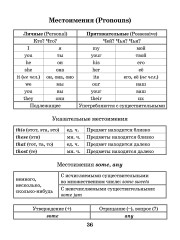 Тетрадь для записи слов «English Vocabulary» - Фото 3