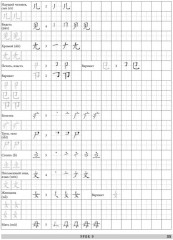 Комплект из 2 книг: «Китайский язык. Самоучитель», «Китайский язык. Обучающие прописи» - Фото 13