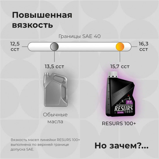 Масло моторное Resurs 5W-40 A3/B4 SL/CF