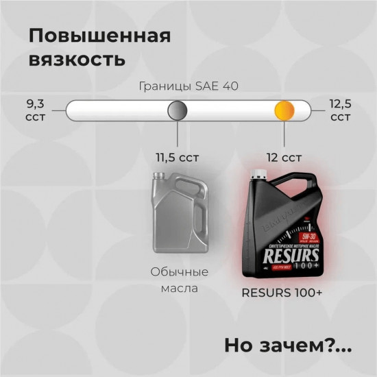 Масло моторное Resurs 5W-30 A3/B4 SL/CF