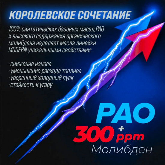 Масло моторное Modern 0W-20 GF-6A, SP