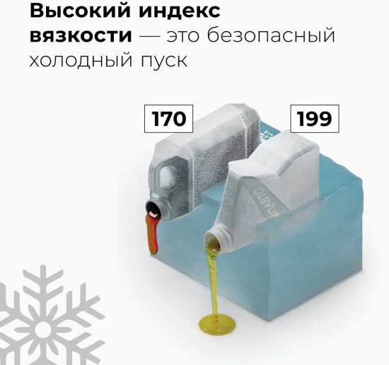 Масло моторное Modern 0W-30 A7/B7, GF-6A, SP