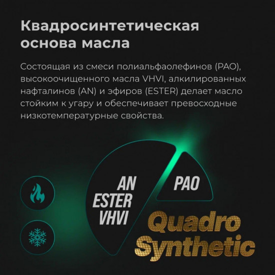 Масло моторное Modern 0W-30 A7/B7, GF-6A, SP